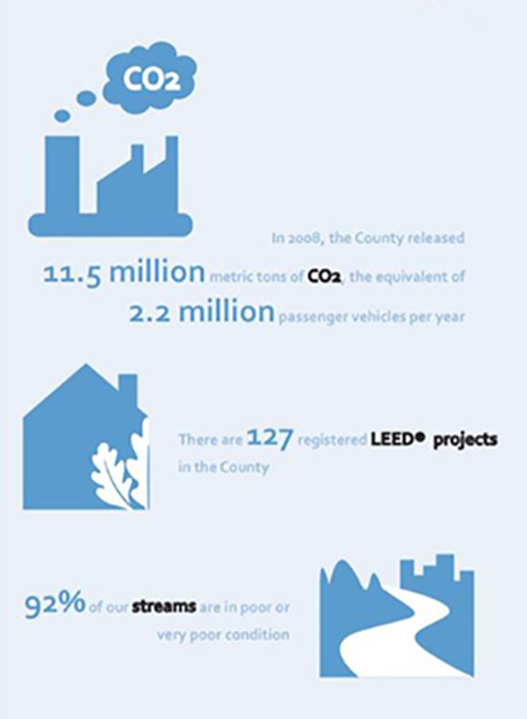 Natural Resources Infographics